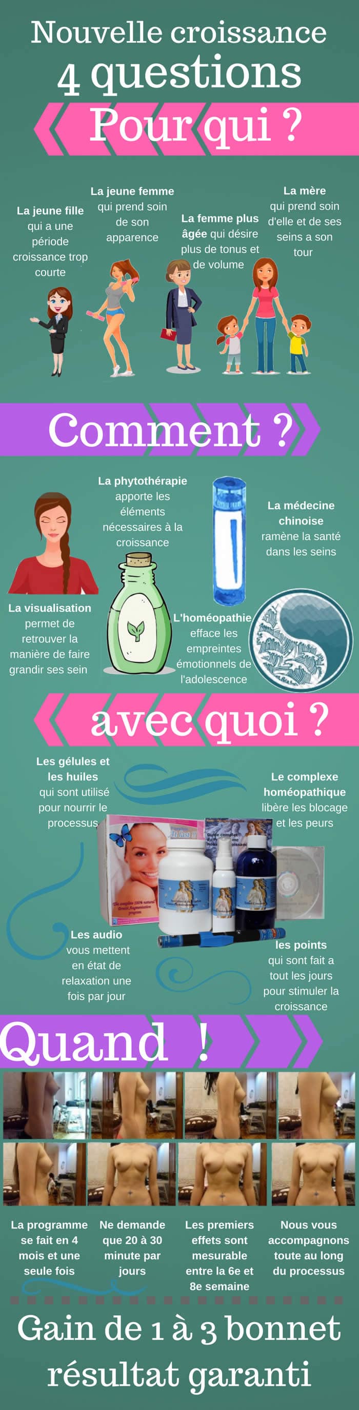 Nouvelle Croissance en 4 questions Augmentation mammaire 100 naturelle